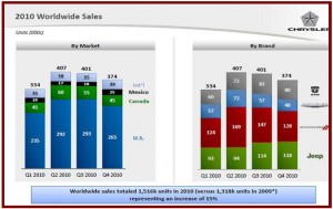 AutoInformed.com - Source Chrysler