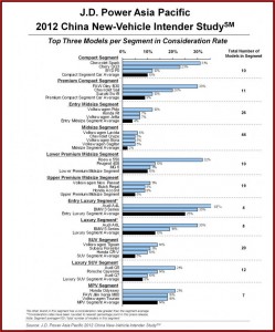 AutoInformed.com J.D. Power China