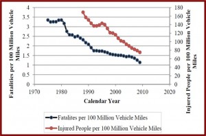 AutoInformed.com - NHTSA