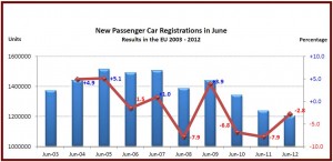 AutoInformed.com EU June Sales