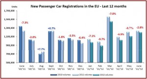 AutoInformed.com - EU June Sales