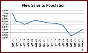 AutoInformed.com U.S. Auto Sales