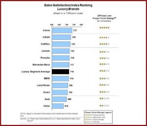 Ken Zino of AutoInformed.com on J.D. Power Sales Satisfaction Index