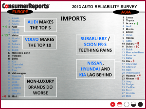 AutoInformed.com