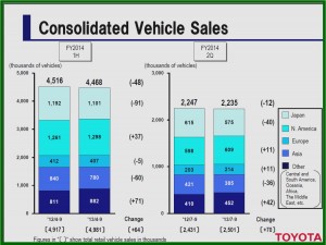 Currency manipulation and cost cutting, not increased sales, were responsible for the huge gains. 