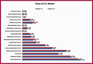 “The government shutdown appears to have had a limited impact on sales."