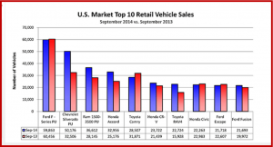 Ken Zino of AutoInformed.com on: Pickup Trucks at GM, Chrysler Claw Back U.S. Auto Market Share in September 2014