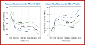 AutoInformed.com on Fuel Economy, CO2 Emissions Unchanged in US during 2014