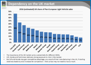 AutoInformed.com on Brexit