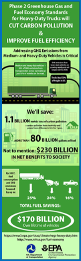 Phase 2 Truck Emission Standards - AutoInformed.com