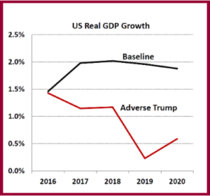 AutoInformed.com on Trump v Auto Industry