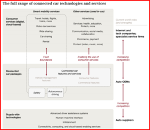 AutoInformed.com on the connected car and internet of things