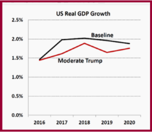 AutoInformed.com on Trump v Auto Industry