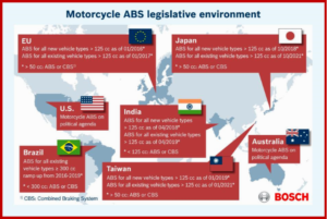 AutoInformed.com on Motorcycle ABS