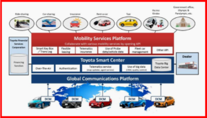 AutoInformed.com on Toyota Smart Mobility Services and Car Sharing