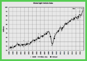 This is its strongest ever monthly market result.