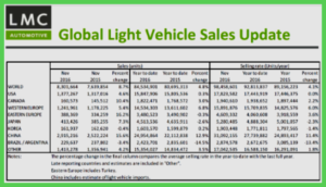 AutoInformed.com on Soaring Global Vehicle Sales