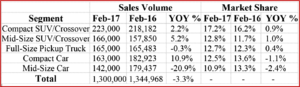 AutoInformed.com on 2017 U.S. Light Vehicle Sales