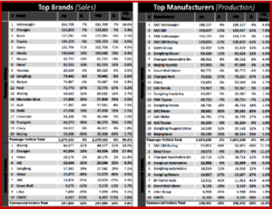 AutoInformed.com on China Light Vehicle sales