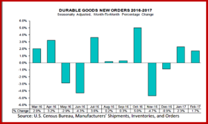 AutoInformed.com on Durable Goods and Consumer Confidence