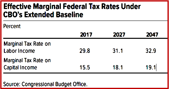 AutoInformed.com on Marginal Tax Rates that Faver the super rich. 