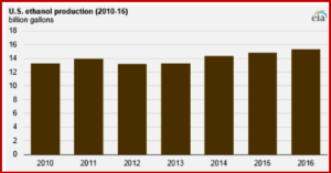 AutoInformed.com on Fuel Ethanol