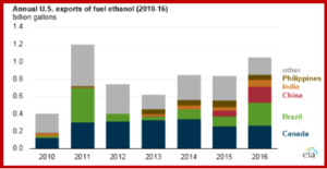 AutoInformed.com on Fuel Ethonal