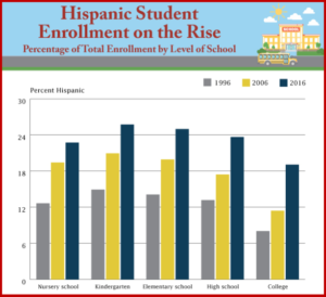 AutoInformed.com on School Enrollemnt and Industrial Trades Shortage
