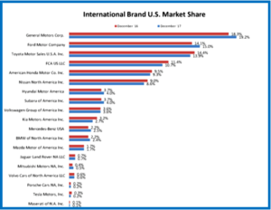 AutoInformed.com on 2016 US auto sales