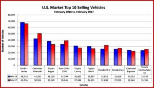 AutoInformed on Trump Trade Wars