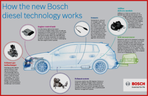 AutoInformed.com on diesel emissions