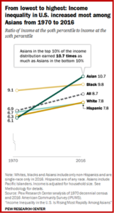 AutoInformed.com on Rising Income Inequality