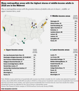 AutoInformed.com on Rising Income Inequality