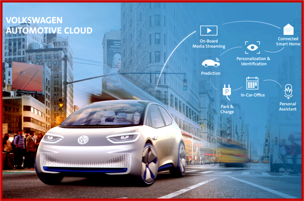 AutoInformed.com on Volkswagen Automotive Cloud