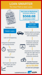 AutoInformed.com on Consumer Auto Loans