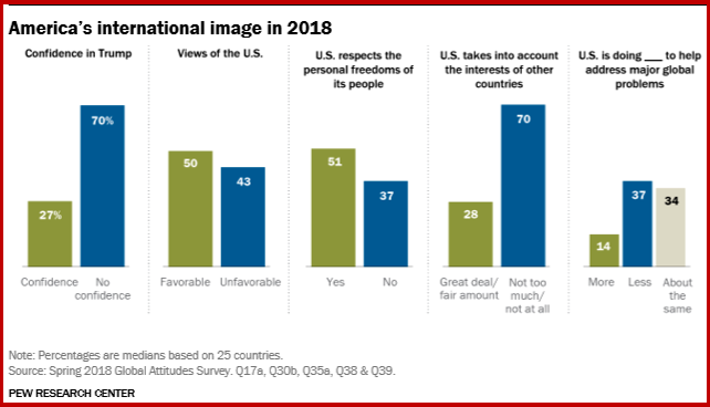 AutoInformed.com on Latest Pew Research