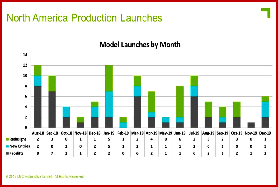 AutoInformed on Multiple New Vehicle Launches