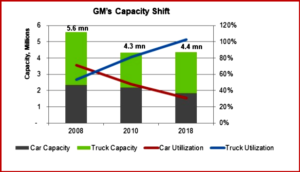 AutoInformed.com on GM Restructuring