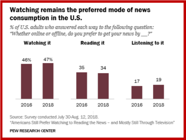 AutoInformed.com on  TV Preferred Median for News