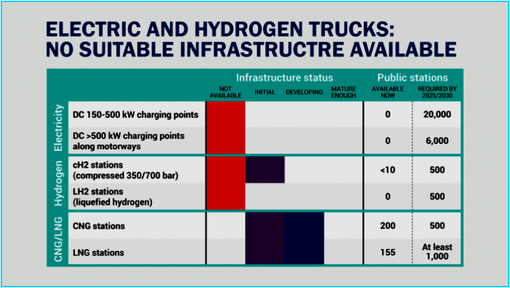 AutoInformed.com on EU - Truck Electric and Hydrogen Refueling Dearth