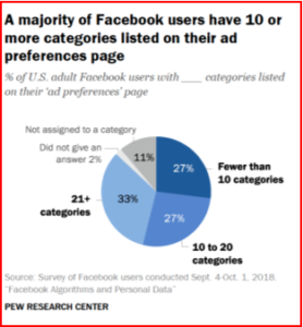 AutoInformed.com on Facebook Privacy Invading User Categories