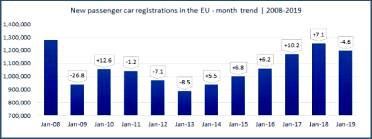 AutoInformed.com on Jan 2019 EU Passenger Car Sales