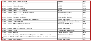 AutoInformed.com on Most Loved Vehicle Awards - Tesla and Chevrolet