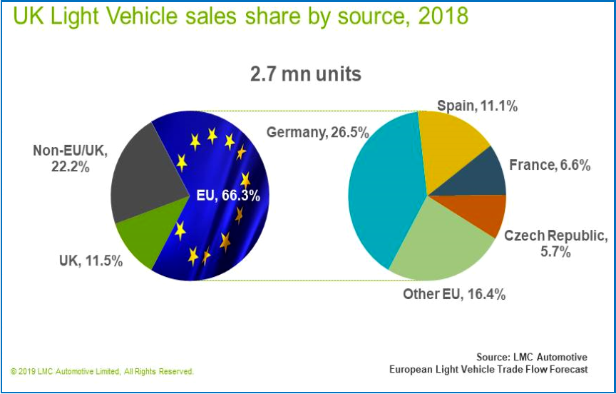 AutoInformed.com on no-deal Brexit