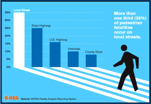 AutoInformed.com on 2019 US Pedestrian Fatalities Forecast