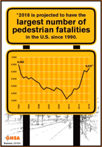 AutoInformed.com on Record 2019 US Pedestrian Fatalities