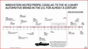 Ken Zino of AutoInformed.com on Cadillac Innovations by Model Year 