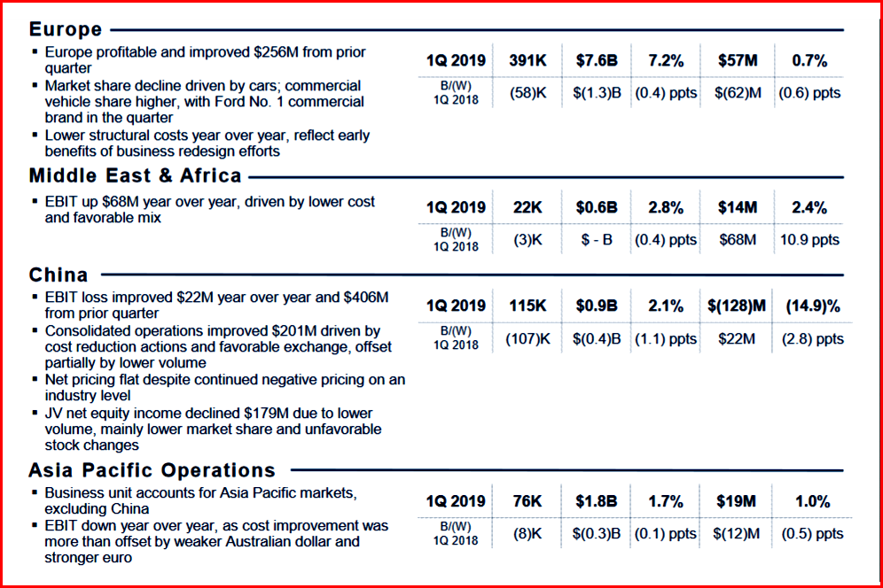 AutoInformed.com on Ford Q1 Results