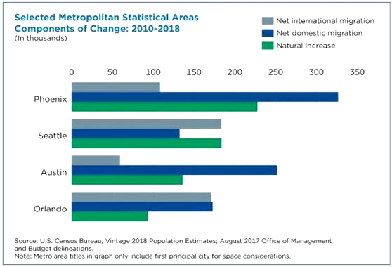 AutoInformed.com on U.S. Population Changes 2110 - 2018