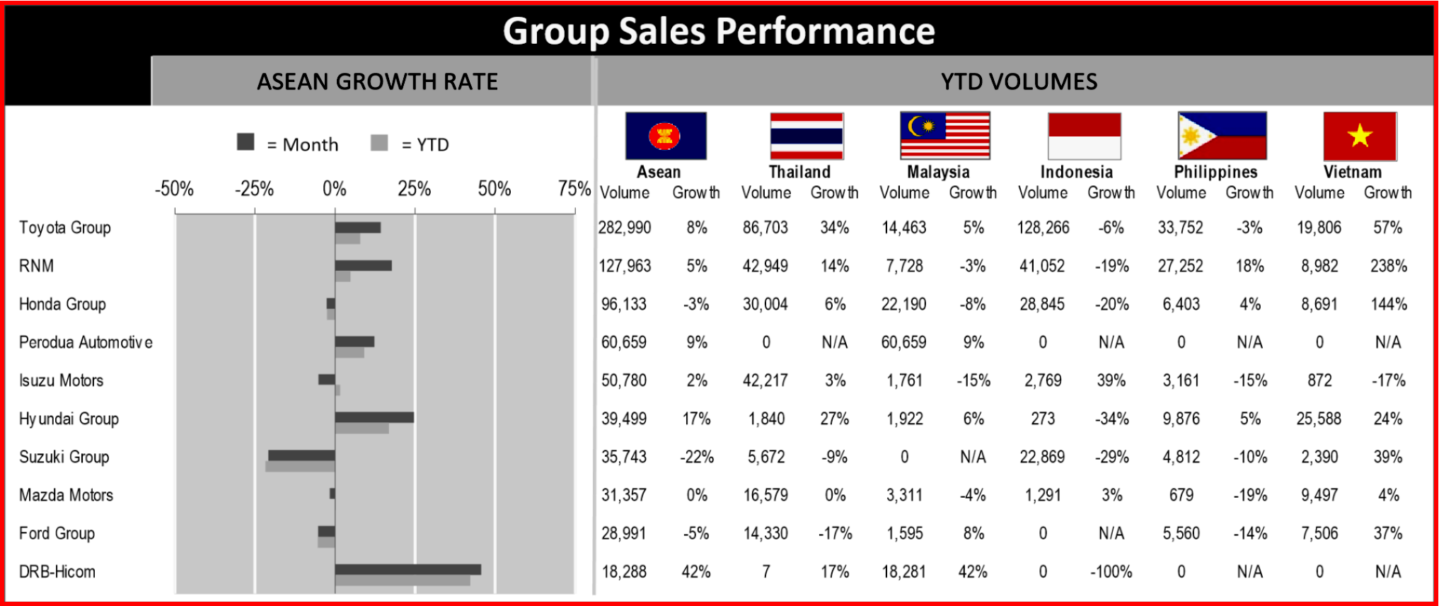 AutoInformed.com on ASEAN Light Vehicle Sales Q1 2019